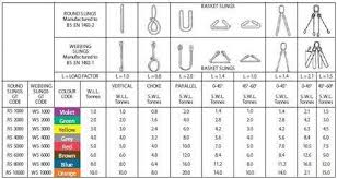 Flat Slings (Webbing Slings) - WS Flat Slings (Webbing Slings) - WS